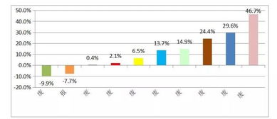 2017年中国再生资源回收行业 数据透视与趋势展望