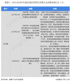 中国物资再生信息网 再生资源回收的重要性与未来展望