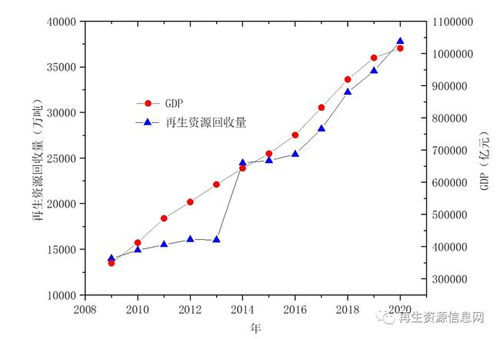 多重政策驱动下2020-2021年我国再生资源行业发展回顾及展望
