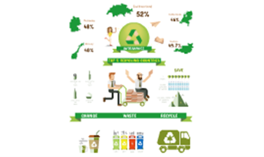 再生资源回收 推动可持续发展的重要环节